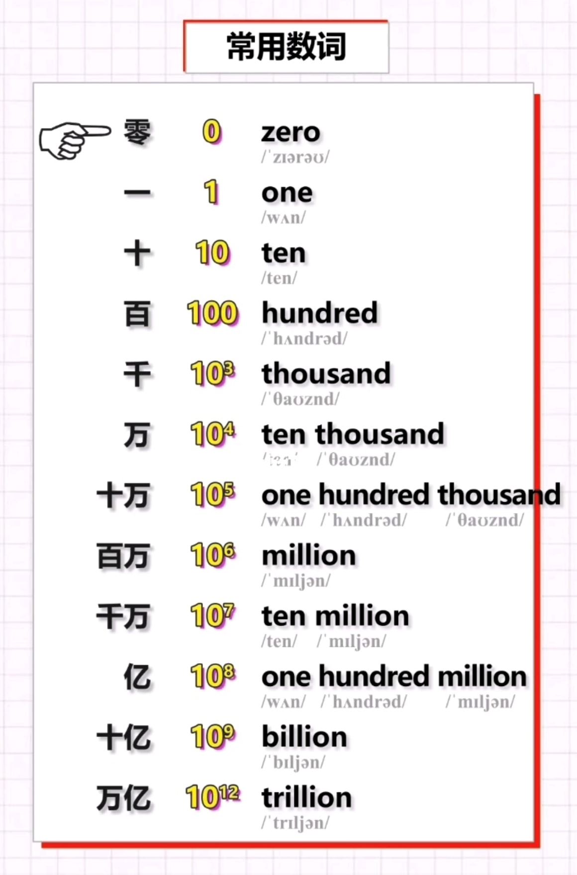 million、billion到底有多少个零❓是百万还是亿❓