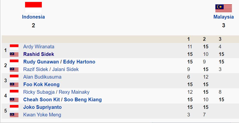 format baru untuk badminton?