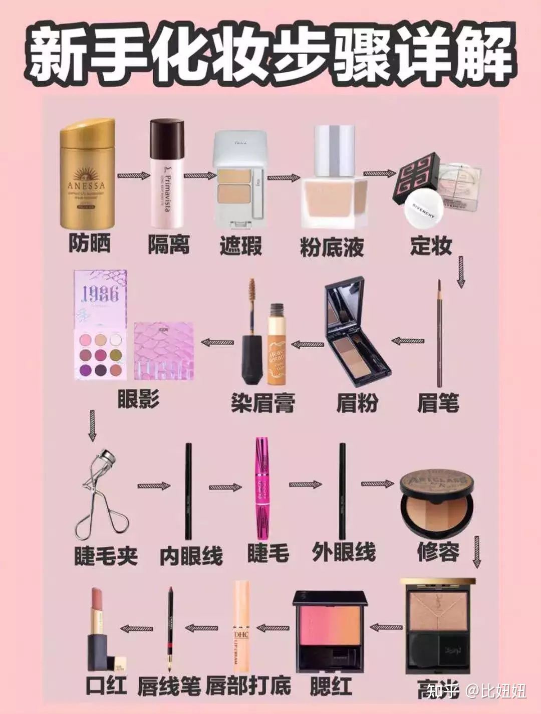 💄正确化妆顺序❗️先擦粉底还是遮瑕呢❓