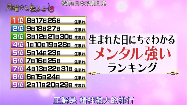 生日日期看你的内心有多强大❗️8、17、26日是冠军🔥
