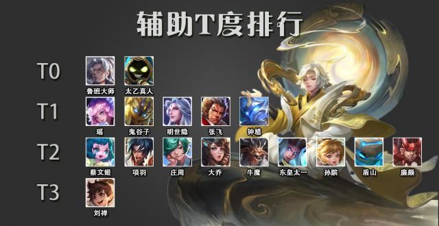 《王者荣耀》从英雄看出你的性格!法师是暖男!