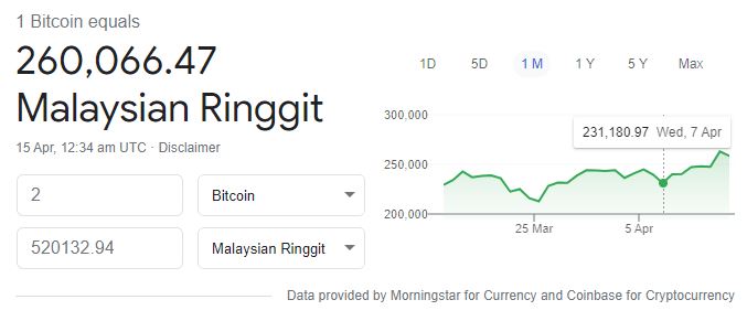 ‘‘aku lamar kamu dengan dua bitcoin..’’