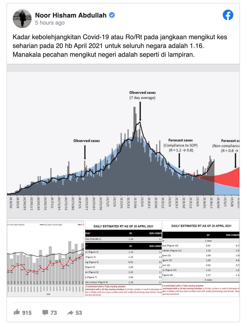 诺希山421生日快乐❗️生日仍不忘职责：传染数降至1.16🔥