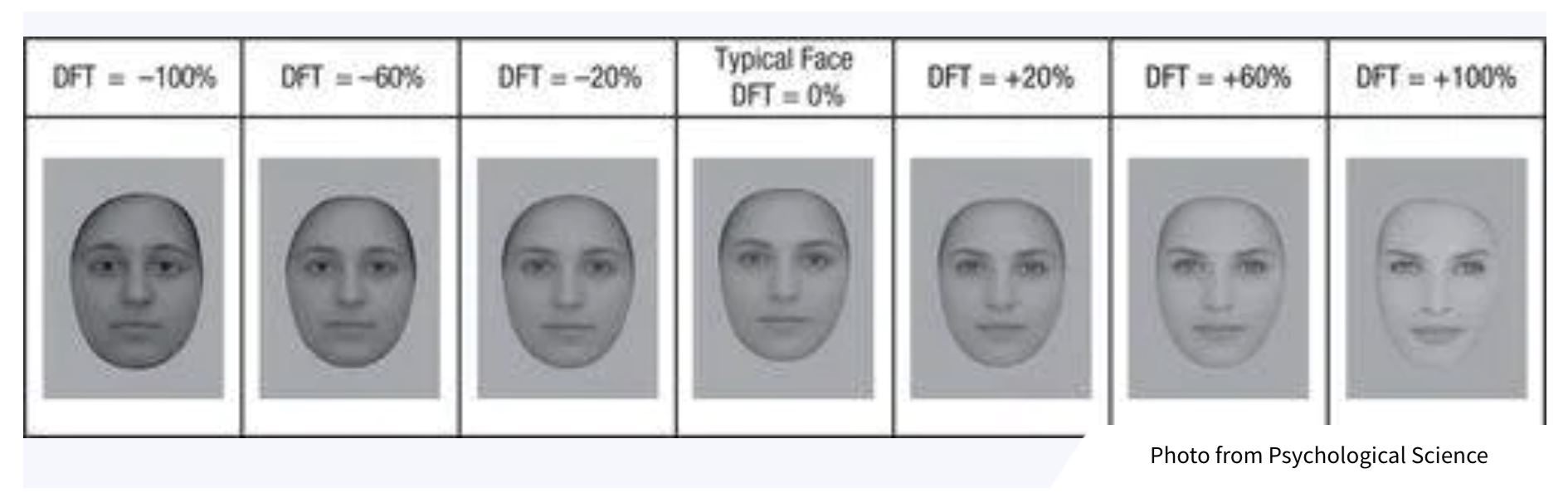长得美不一定会脱单❗️研究:样貌普通更容易找到男朋友🔥