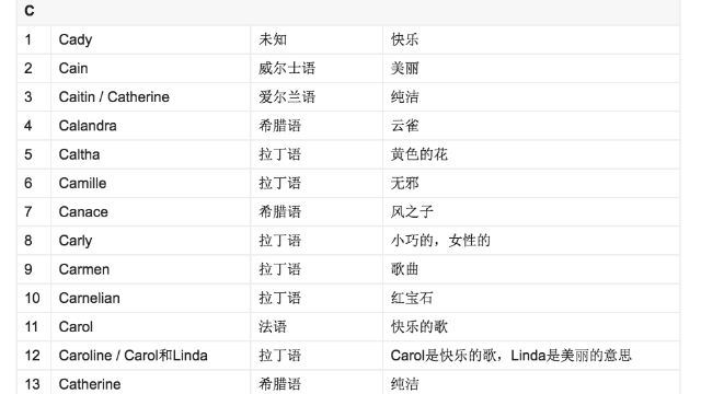 适合大马女生取的500个英文名字！附上英文字的来源和意义让你挑！