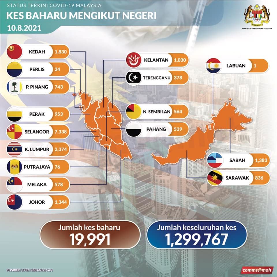 perlis, kelantan & terengganu catat kadar kebolehjangkitan tertinggi
