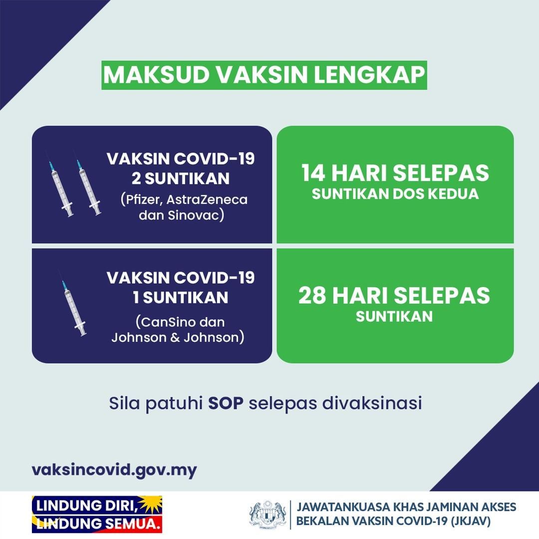 anda sudah selesai divaksinasi? ketahui dan fahami maksud vaksin lengkap
