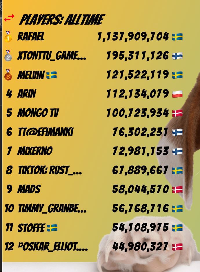 出现新战场「popdog」！再为大马取得金牌吧！