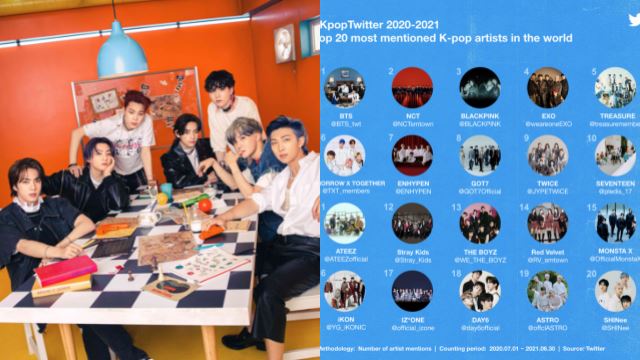 peminat k-pop pecah rekod di twitter, lebih 7 bilion tweet dimuat naik dalam tempoh setahun