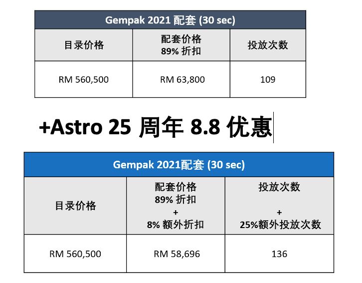 astro 25周年推出 8.8 优惠，助您促进业务复苏与增长！