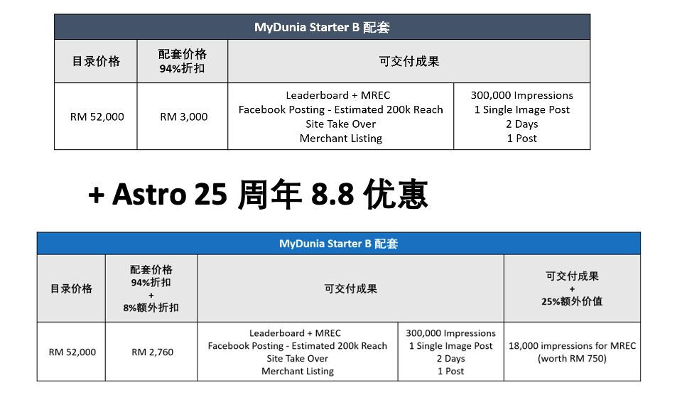 astro 25周年推出 8.8 优惠，助您促进业务复苏与增长！