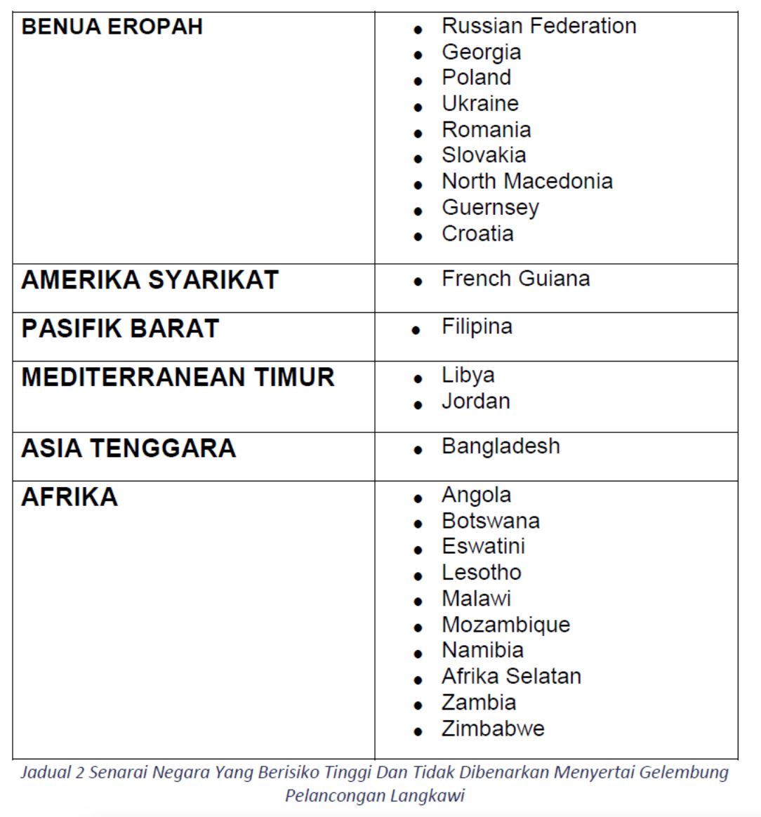 tourists from several countries temporarily barred from langkawi