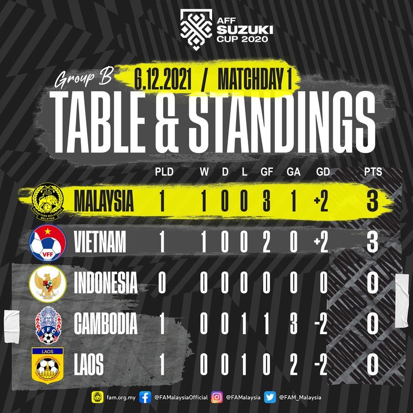 harimau malaya bermula garang!