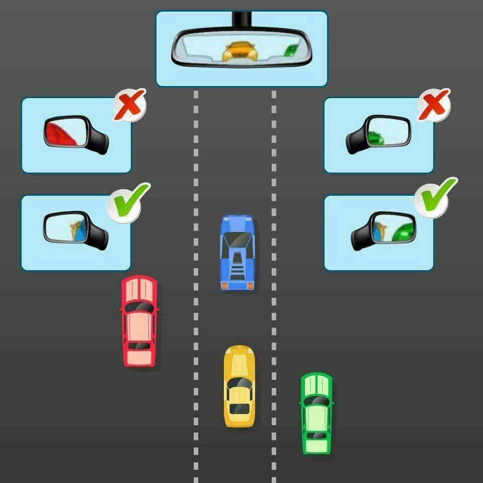 Adjust rear side mirrors correct driving posture