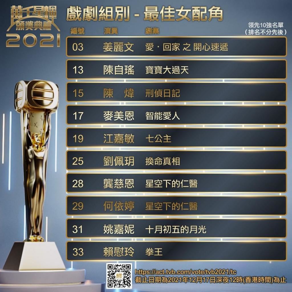 【万千星辉】最佳女配角十强出炉❗️陈自瑶、姚嘉妮呼声最高🔥