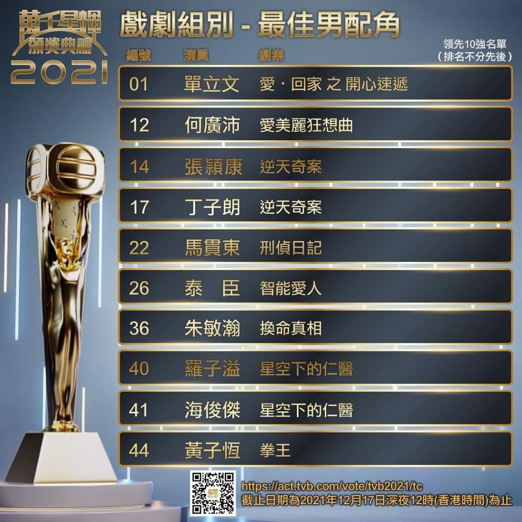 【万千星辉】最佳男配角十强出炉❗️你支持哪位男神❓