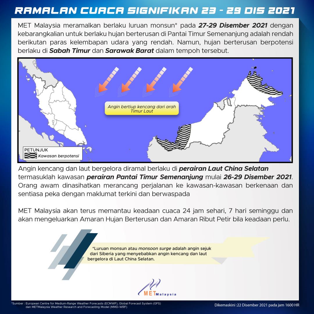 cuaca diramalkan buruk pada 27 hingga 29 disember 