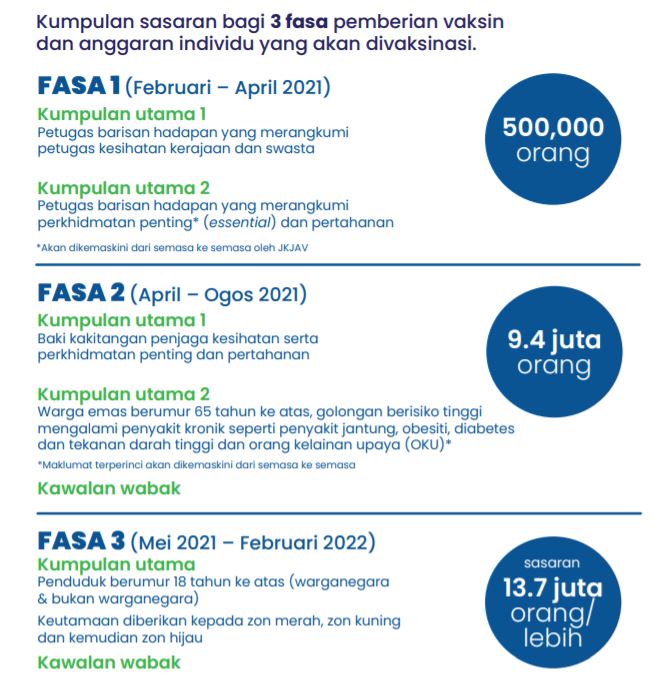 buku panduan program imunisasi covid-19 jadi rujukan lengkap rakyat malaysia tentang vaksin