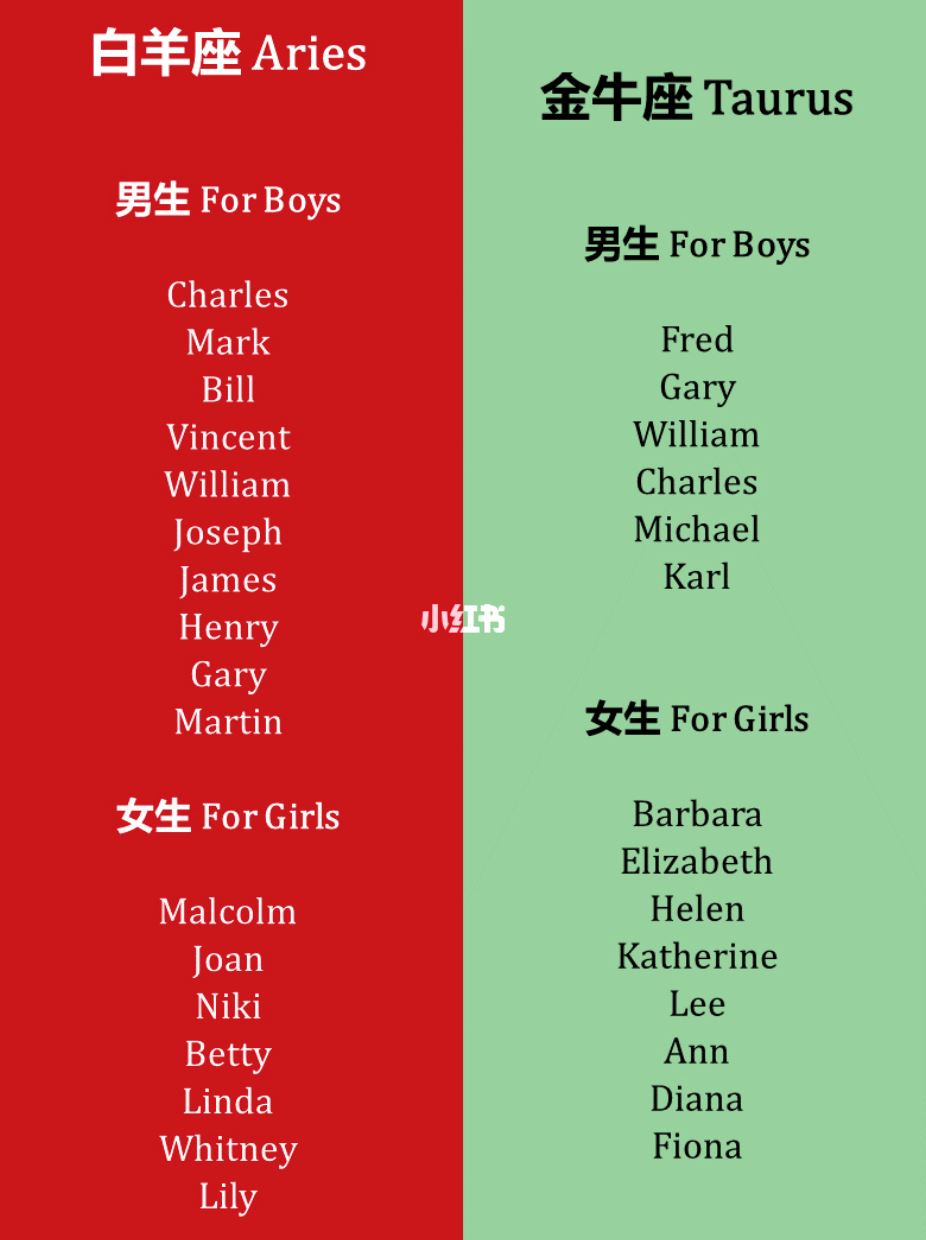 ❤️适合十二星座的英文名！男生女生都有