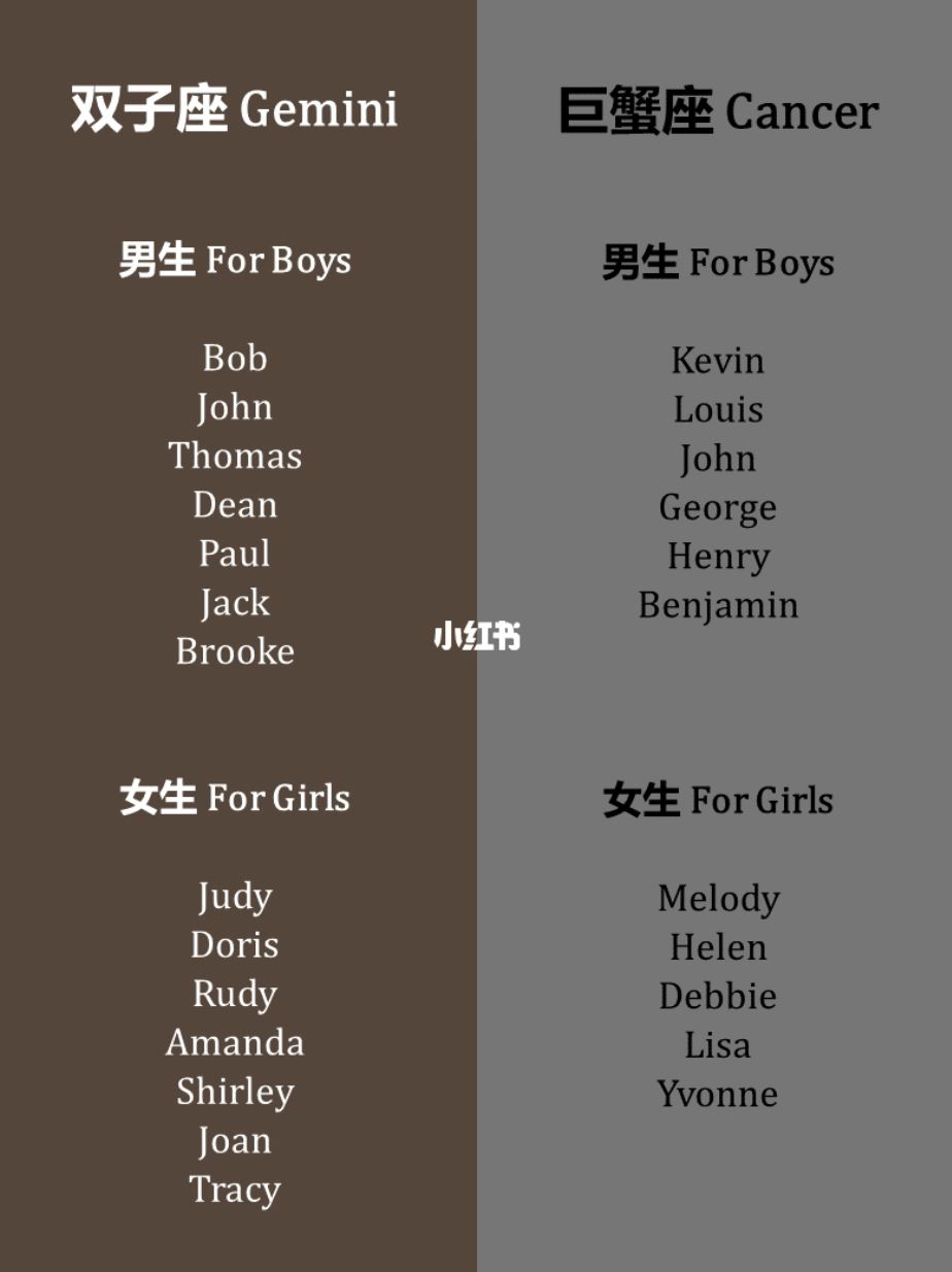 ❤️适合十二星座的英文名！男生女生都有