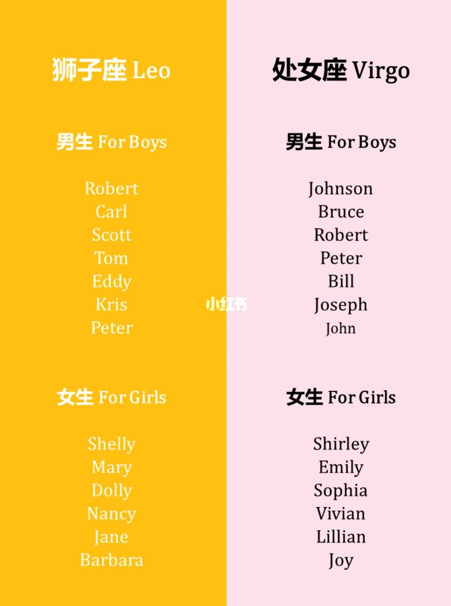 ❤️适合十二星座的英文名！男生女生都有