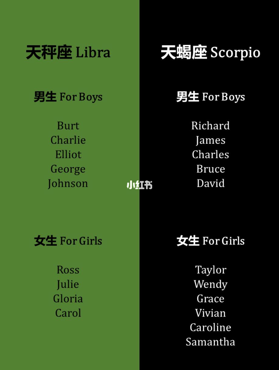 ❤️适合十二星座的英文名！男生女生都有