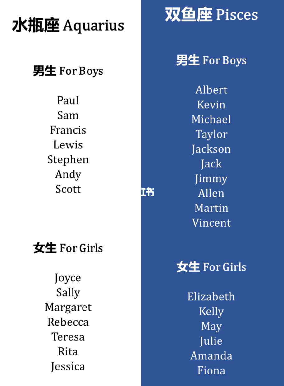 ❤️适合十二星座的英文名！男生女生都有