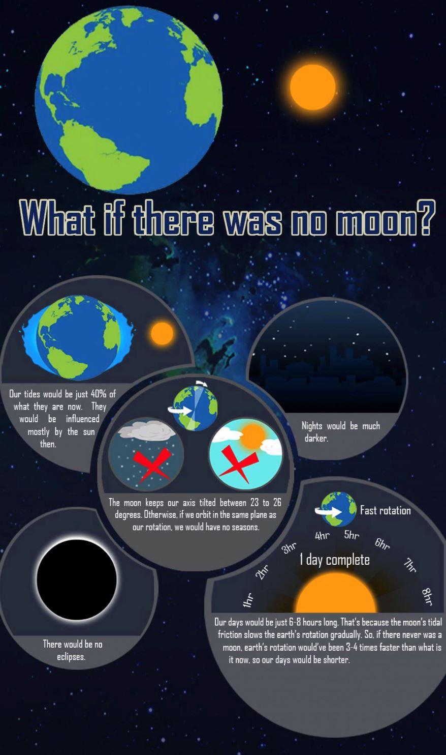 jika tiada bulan, satu hari bumi tak sampai pun 24 jam – kajian