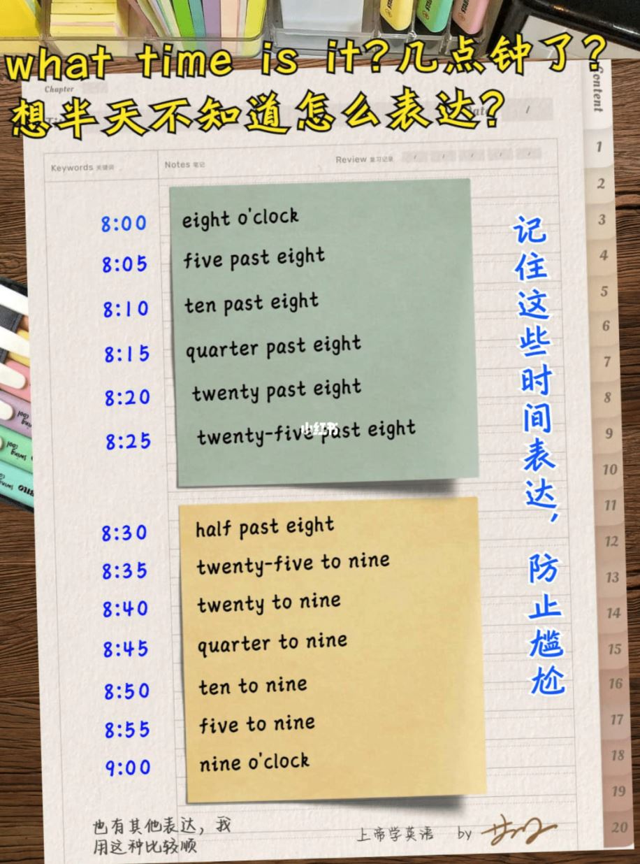 ⏲️教你用英语回答现在几点钟了🔥🔥five past eight是？