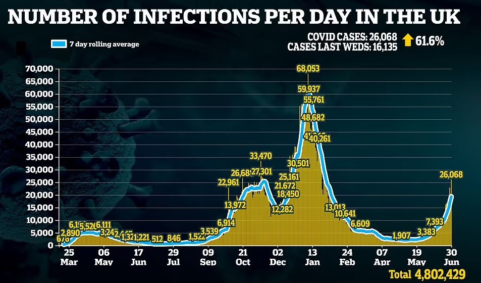 jutaan rakyat britain ditawar dos ketiga vaksin covid-19 september ini