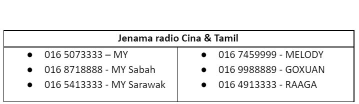 astro radio lancar kami care helpline, talian bantuan kepada rakyat malaysia terjejas