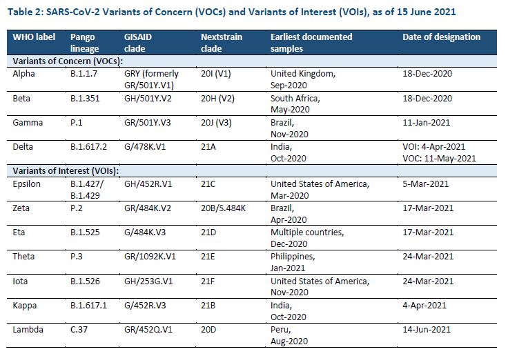 covid-19: mutasi varian lambda dikuatiri kebal vaksin