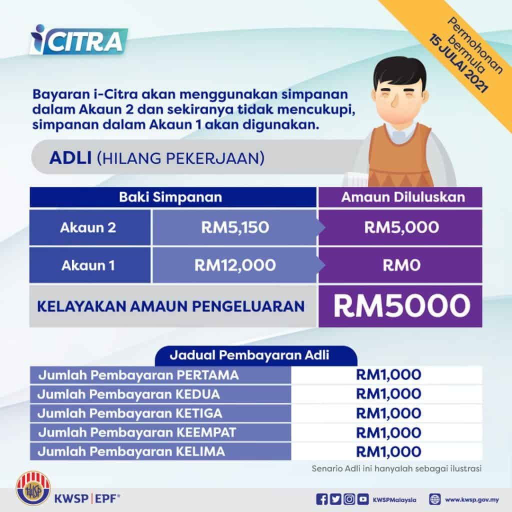 ahli yang layak sudah boleh mohon i-citra mulai hari ini