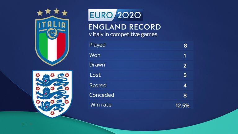rekod pertemuan memihak pada itali, siapa agaknya juara euro 2020?