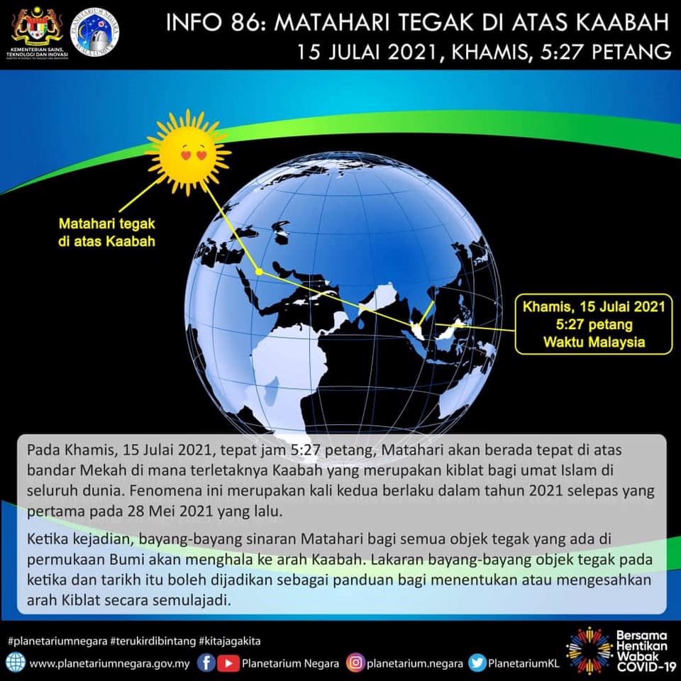 fenomena matahari tegak di atas kaabah, umat islam berpeluang semak arah kiblat hari ini
