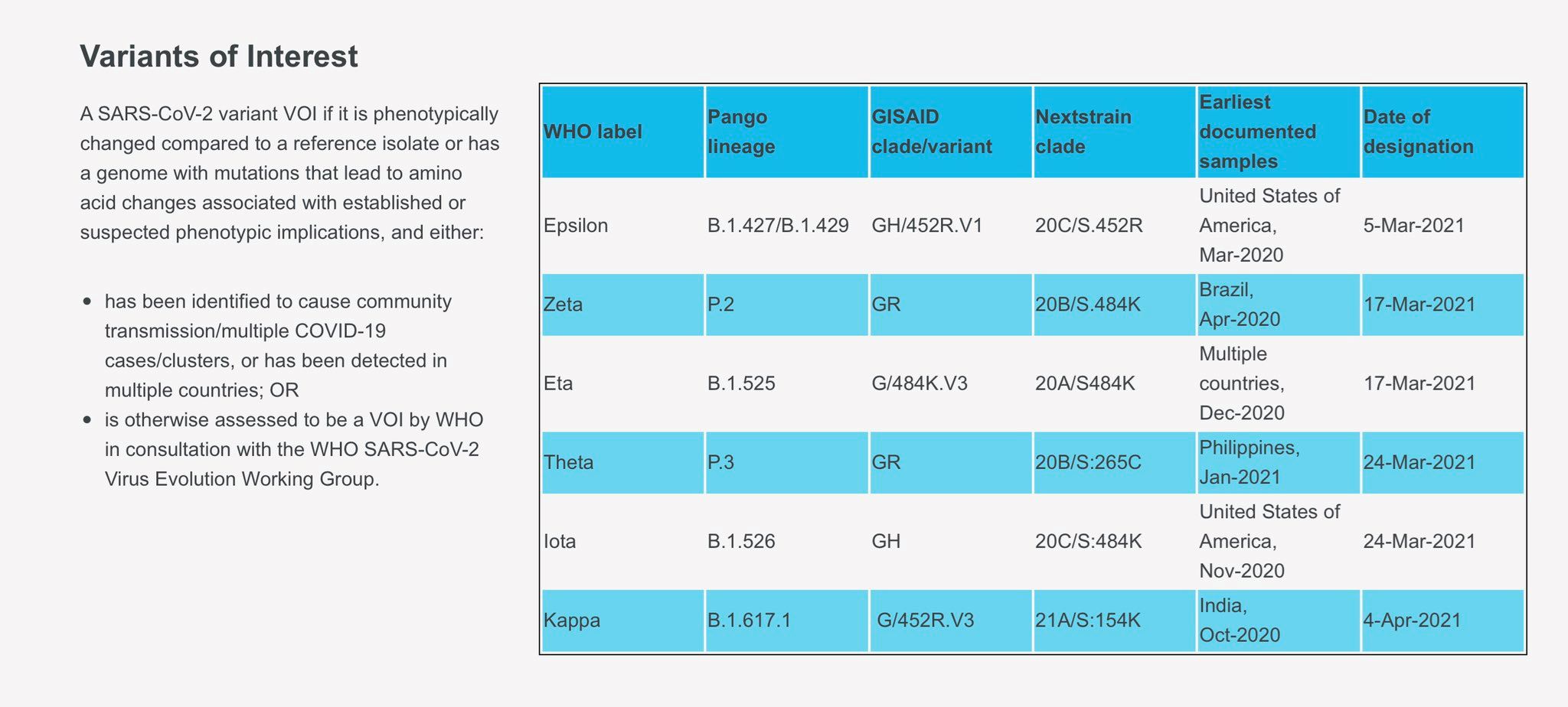 mahu elak stigma, who namakan varian covid-19 guna huruf greek