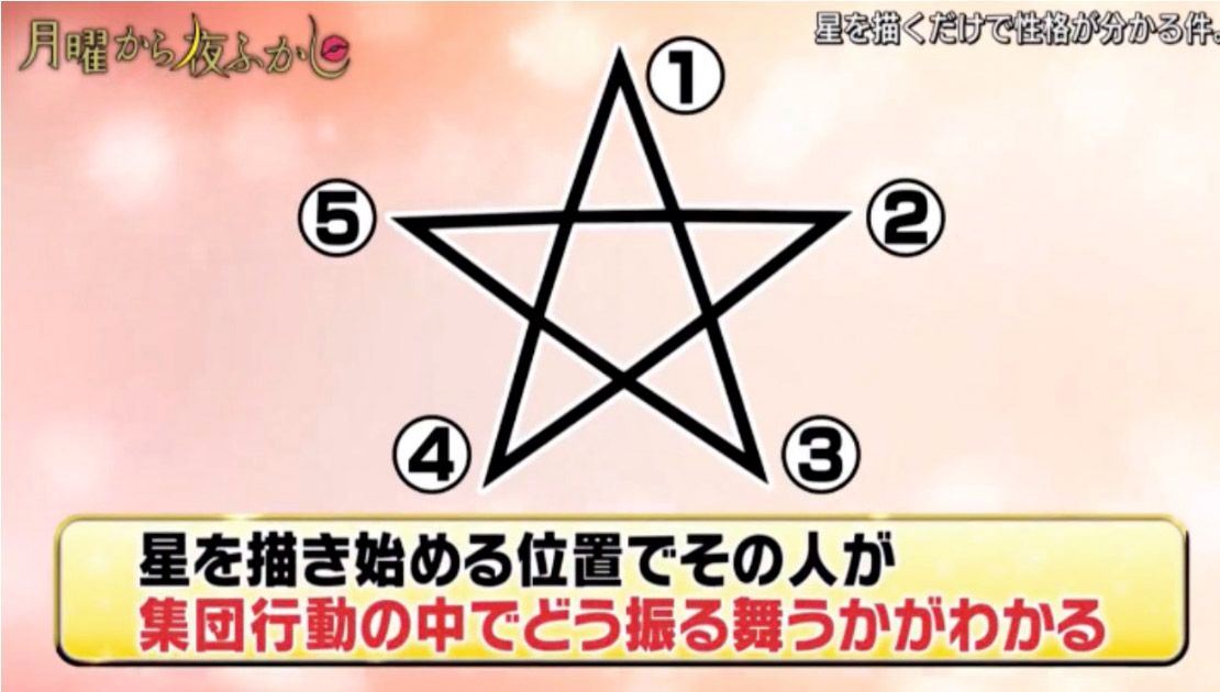 日本超准「画星星」测验❗️第一笔先画哪里看真实性格🌟