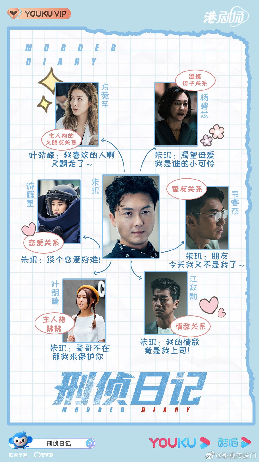 叶劲峰or朱玑❓《刑侦日记》公开复杂人物关系图🔥