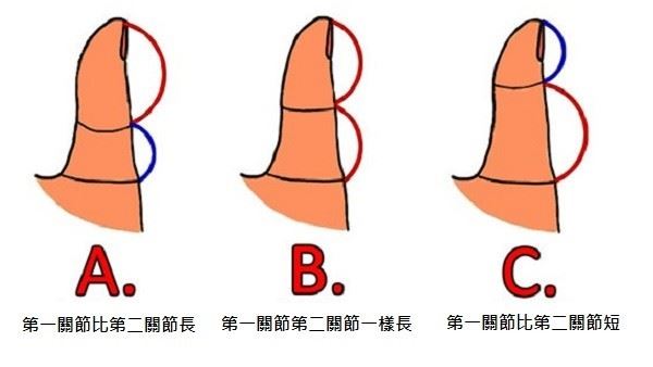 大拇指心理测验❗️测你的爱情观🔥