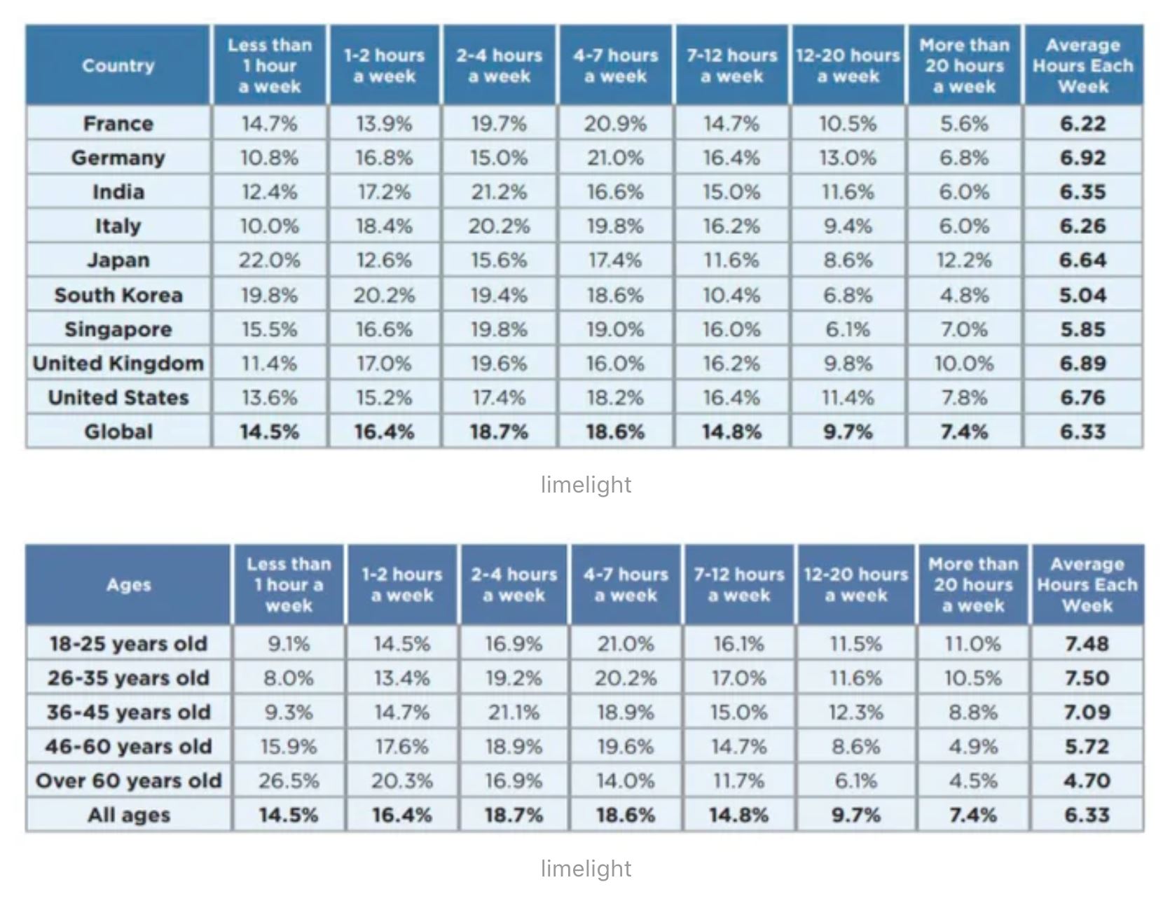 experts claim that gamers’ hands will evolve into this in the future