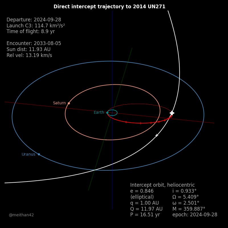 planet ‘comel’ bakal dekati bumi pada tahun 2031