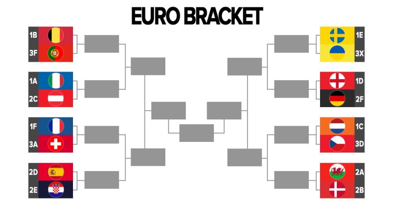 euro 2020 – saingan semakin sengit