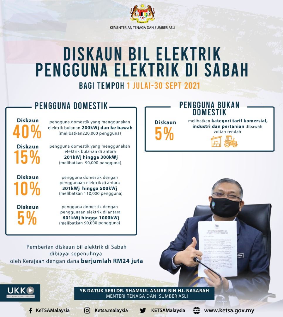 semak diskaun bil elektrik yang mungkin anda terima mulai 1 julai