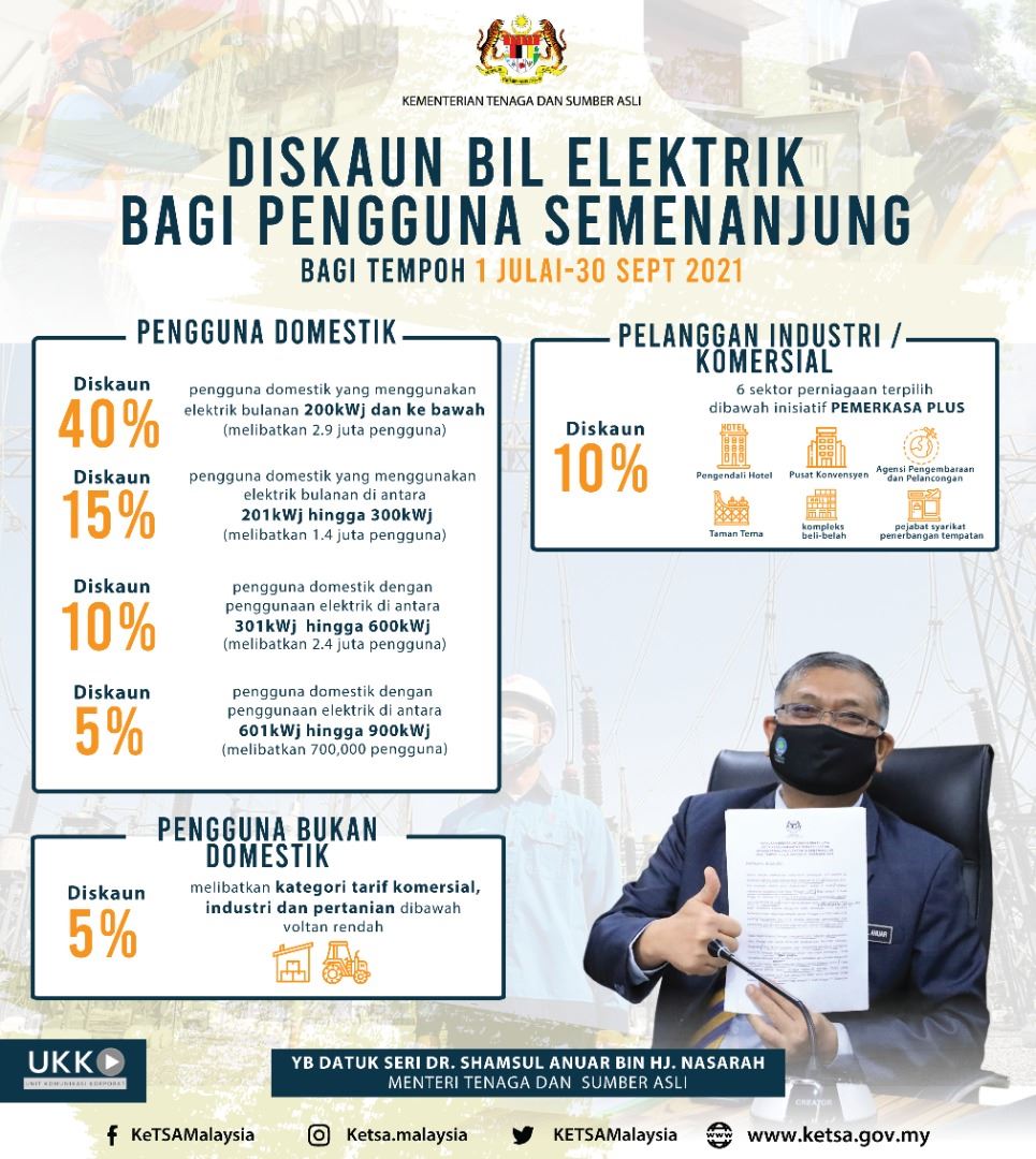 semak diskaun bil elektrik yang mungkin anda terima mulai 1 julai