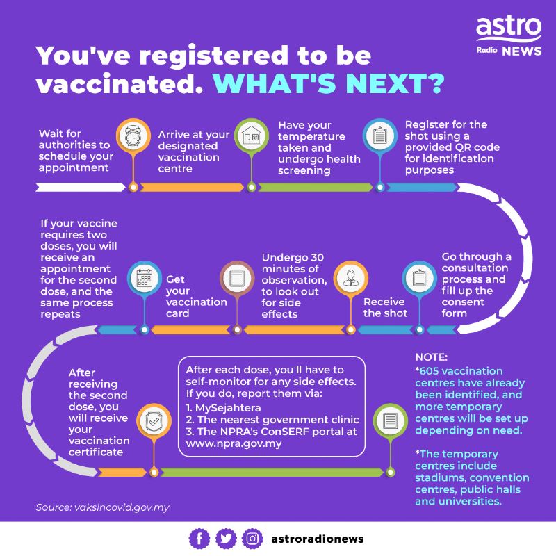 you don’t need to resubmit your vaccination registration via mysejahtera