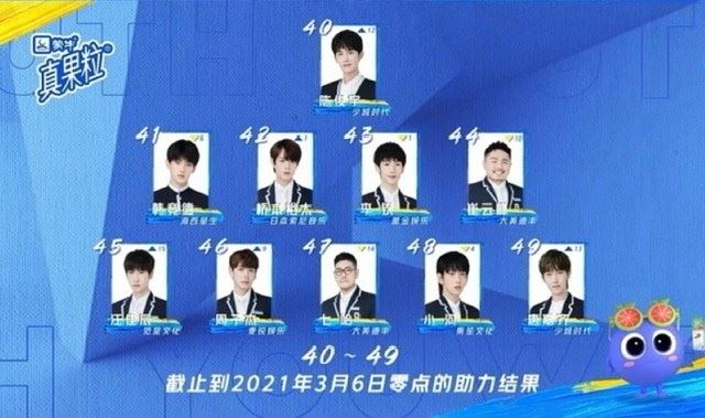 《青春有你3》最新排名：大马训练生-刘隽第8