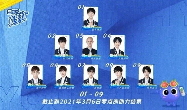 《青春有你3》最新排名：大马训练生-刘隽第8