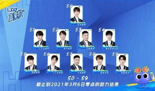 《青春有你3》最新排名：大马训练生-刘隽第8