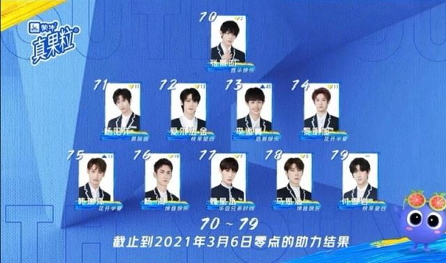 《青春有你3》最新排名：大马训练生-刘隽第8