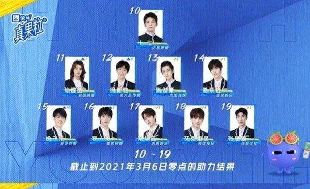 《青春有你3》最新排名：大马训练生-刘隽第8